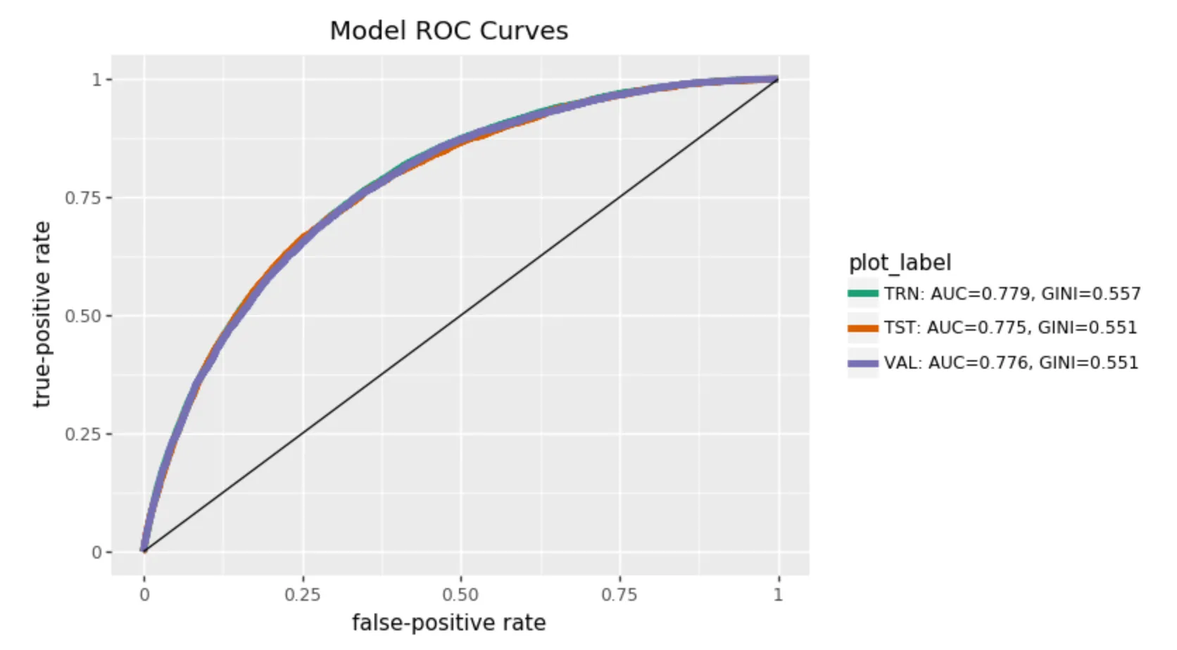Performance and stability checking