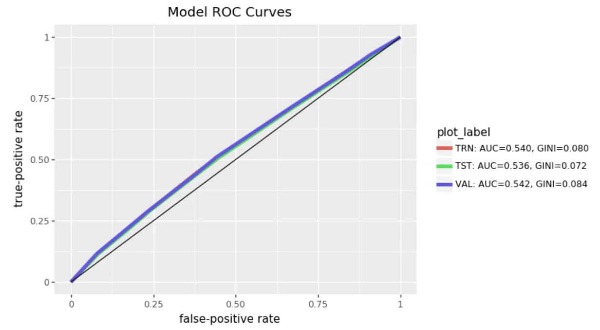 ROC curve for the age variable