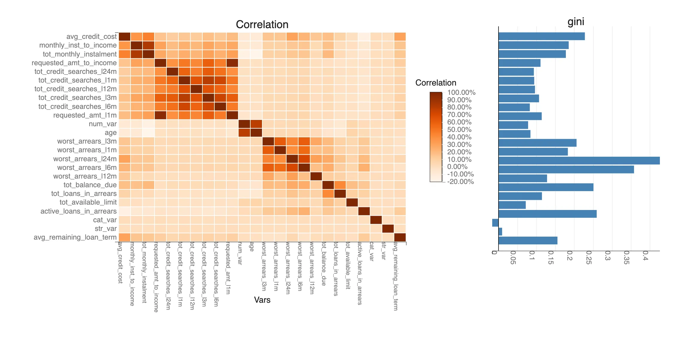 Variable Selection